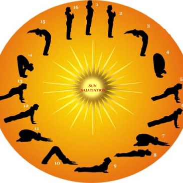 11 giugno 2006 – Surya Namaskara